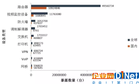 2017物联网安全年报:从攻击链到分层防护1