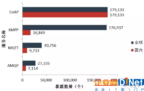 2017物联网安全年报:从攻击链到分层防护2